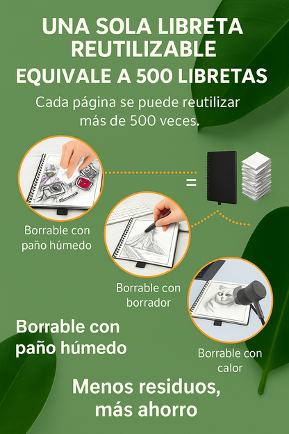 Cuaderno Inteligente Reutilizable A4 (Smart Notebook) | 20 Hojas Borrables con Bolígrafo FriXion y Escaneo a la Nube